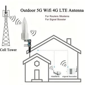 antenneexterieurelongueporteeomnicellular4glte